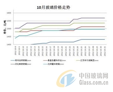玻璃網(wǎng)新聞圖片 玻璃網(wǎng)新聞圖片